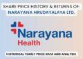 Narayana Hrudayalaya Share Price History (2016 To 2025)
