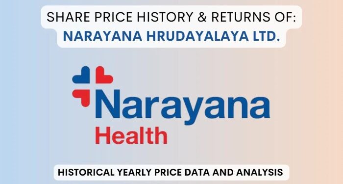 Narayana Hrudayalaya Share Price History (2016 To 2025)