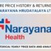 Narayana Hrudayalaya Share Price History (2016 To 2025)