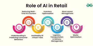 Role of AI in Retail | GeeksforGeeks