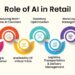 Role of AI in Retail | GeeksforGeeks