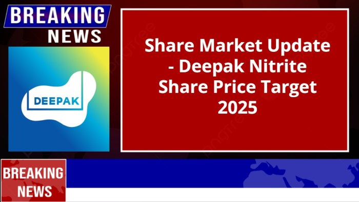 Waaree Renewables Share Price Target 2025, 2030, 2040, 2050 Waaree Renewables Share Price Target 2025, 2030, 2040, 2050