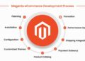 Magento eCommerce Development: Build Online Store in 2024