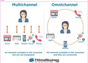 Innovative Omnichannel Retail Strategies To Boost Your Sales - Blog ...