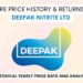Share Market Update – Deepak Nitrite Share Price Target 2025
