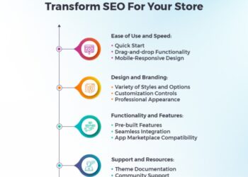 BigCommerce Theme Development - Essential Tips and Tricks