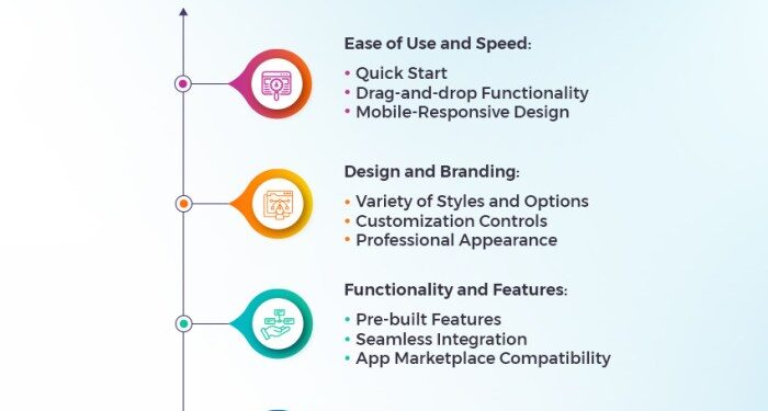 BigCommerce Theme Development - Essential Tips and Tricks