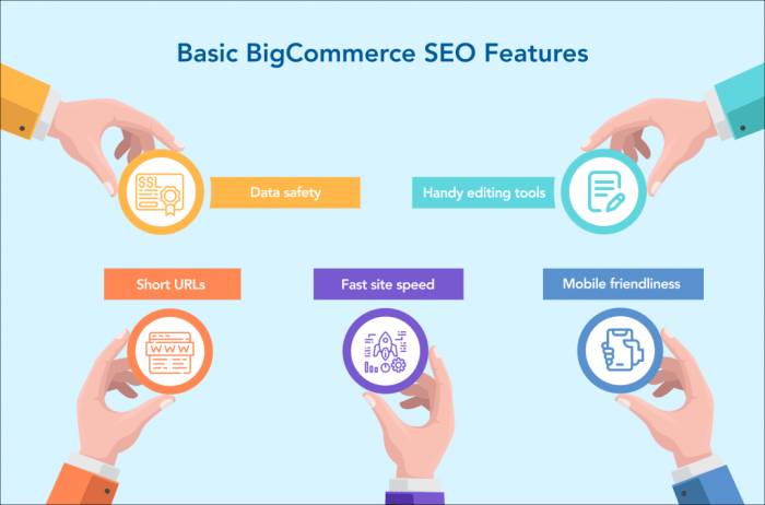 3 Essential BigCommerce SEO Steps to Rank Higher on Google - PSD2HTML Blog