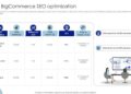 Roi Of Bigcommerce Seo Optimization Strategic Plan To Enhance Seo Ppt ...
