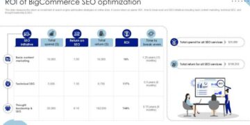 Roi Of Bigcommerce Seo Optimization Strategic Plan To Enhance Seo Ppt ...
