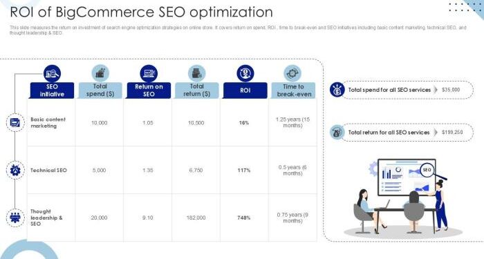 Roi Of Bigcommerce Seo Optimization Strategic Plan To Enhance Seo Ppt ...