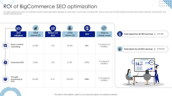 Roi Of Bigcommerce Seo Optimization Strategic Plan To Enhance Seo Ppt ... Roi Of Bigcommerce Seo Optimization Strategic Plan To Enhance Seo Ppt ...