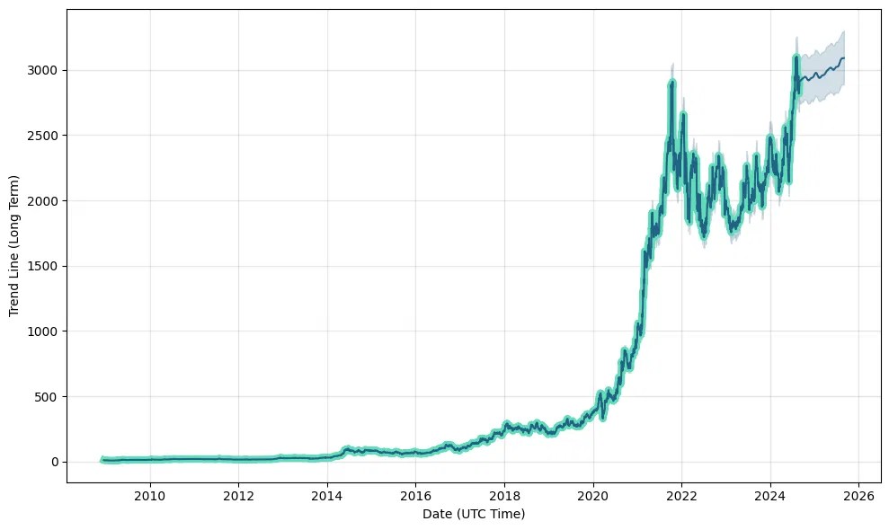 Deepak Nitrite Stock Forecast: up to 3090.015 INR! - DEEPAKNTR Stock ...