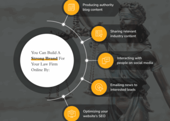 Law Firm Growth Strategies - Comprehensive Guide