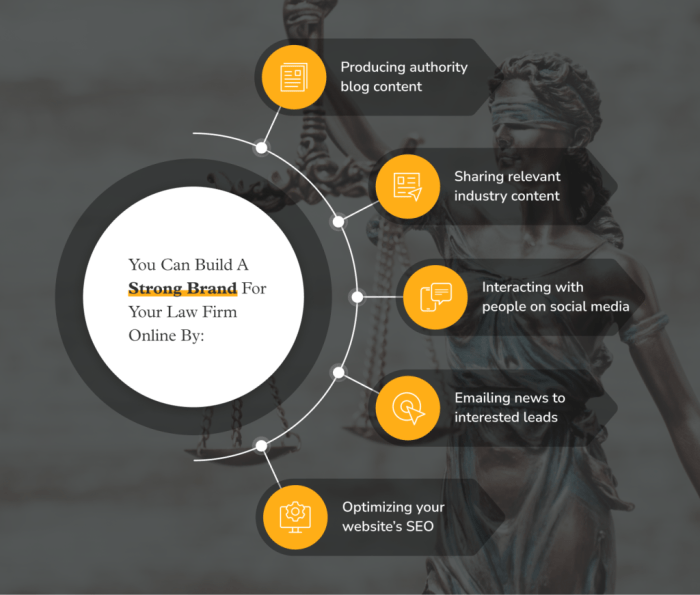 Law Firm Growth Strategies - Comprehensive Guide Law Firm Growth Strategies - Comprehensive Guide